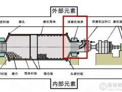 球磨机轴承温升过高危害生产！6大原因及解决办法，及时查明、对症下药！
