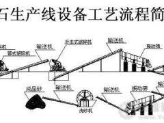 砂石骨料生产线怎么布置？有什么规律？不同地形条件下怎么设计?