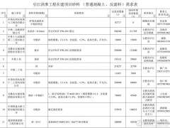 砂石需求来了！引江济淮工程（安徽段）紧缺大量砂石骨料，供应商速联系！