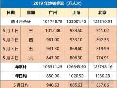 “基建狂魔”登场，剑指新增超1000公里地铁