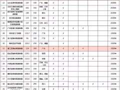 超10亿吨砂石骨料需求量来了！—— 2020年前我国铁路计划开工项目超15000km！（附项目）