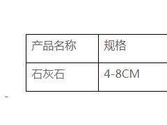 河北唐山地区大量收购钢厂用高钙石灰石！