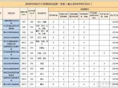 1.6万公里铁路项目引爆砂石需求——2020年前计划开通线路一览表