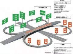 四川新规划4100公里高速公路，约需砂石骨料2亿吨！