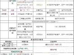 这个地区日产20000吨熟料生产线即将落地！