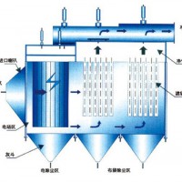 静电除尘器改造布袋除尘器