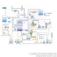 脱硫脱硝  脱硫除尘器/脱硫塔
