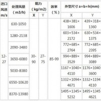 河南天净3.0 旋风除尘器 质量可靠旋风除尘器