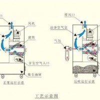 金工旋风除尘器_旋风分离器_优质除尘器生产厂家