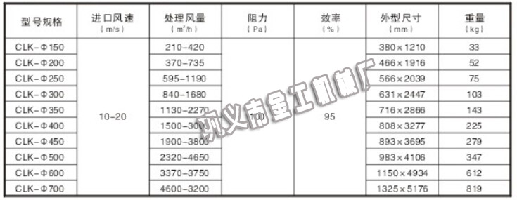 金工机械厂旋风除尘器技术参数示意图