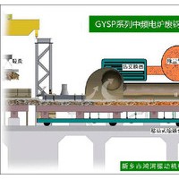 鸿河科技GYSP型废钢预