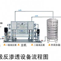 新款反渗透设备_反渗透设备价格_反渗透设备报价