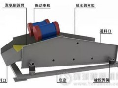 洗砂机出来的砂不干净，细砂流失严重怎么办？试试这2种方法！