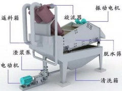 细砂回收机回收率低，效果差？这9个方面要留心……