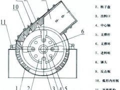 锤式破碎机锤头磨损严重，频繁更换？4个磨损因素和5大解决办法帮你省钱