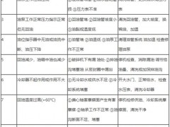 圆锥破碎机问题集合