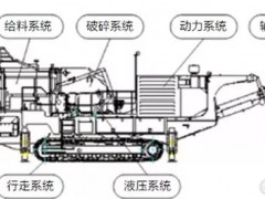 履带式移动破碎站3大疑问？进来快速解决疑惑