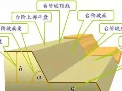 露天矿山开采中，影响边坡的因素、滑坡的预防及治理等，一定要记牢！