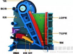 颚式破碎机怎么安装？这些方法你知道吗（附安装注意事项）