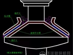 选圆锥破却不懂破碎腔型?那可不行!3种腔型差异对比！