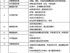 选煤厂“机械设备”点检内容大全
