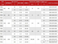 浅析圆锥式破碎机