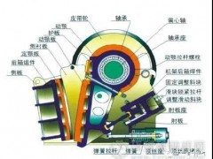 颚破轴承异常升温影响生产很闹心！这10个原因要搞清！