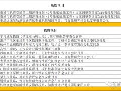 最新！5265亿重大轨道交通项目获批带动砂石需求，轨交建设迎爆发期（附具体线路）