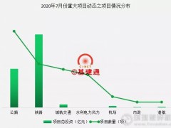 8100亿重大公路、铁路等项目获批，基建爆发期来了（附详情）！你的砂石骨料准备好了吗！