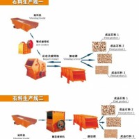 时产200吨制砂生产线